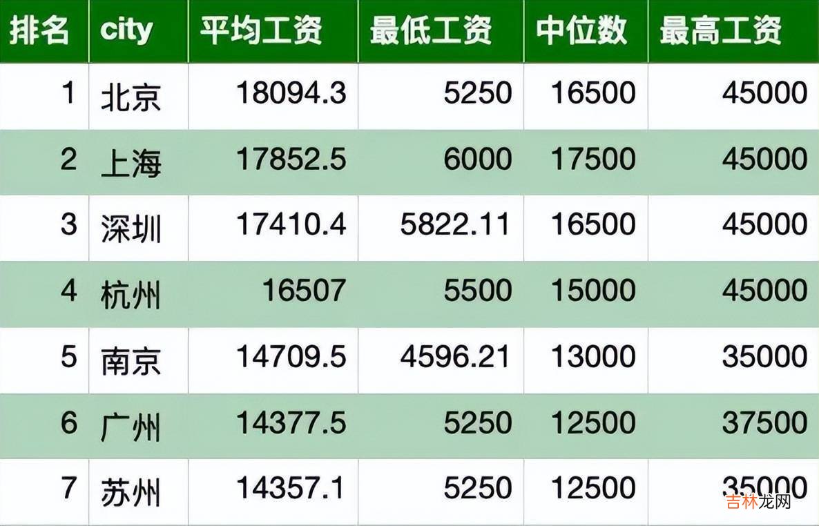 初中教师辞职信走红，看到收入和支出明细后，网友沉默了