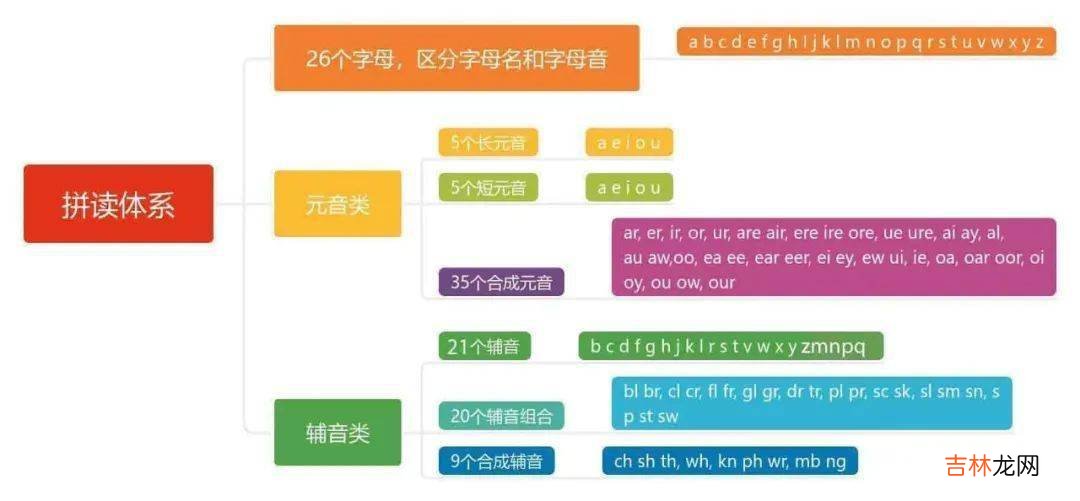 悠贝x小博集|《自然拼读超好玩》即将开团！