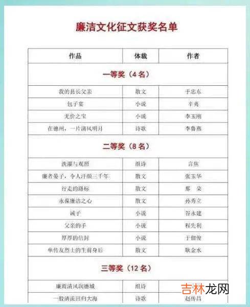 热搜第一！征文《我的县长父亲》获一等奖，为何引发热议（附全文）