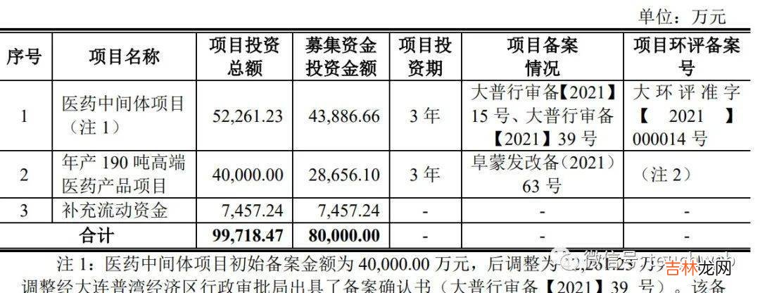 金凯生科IPO过会：拟募资8亿 王富民与吴连萍夫妻均成美国人