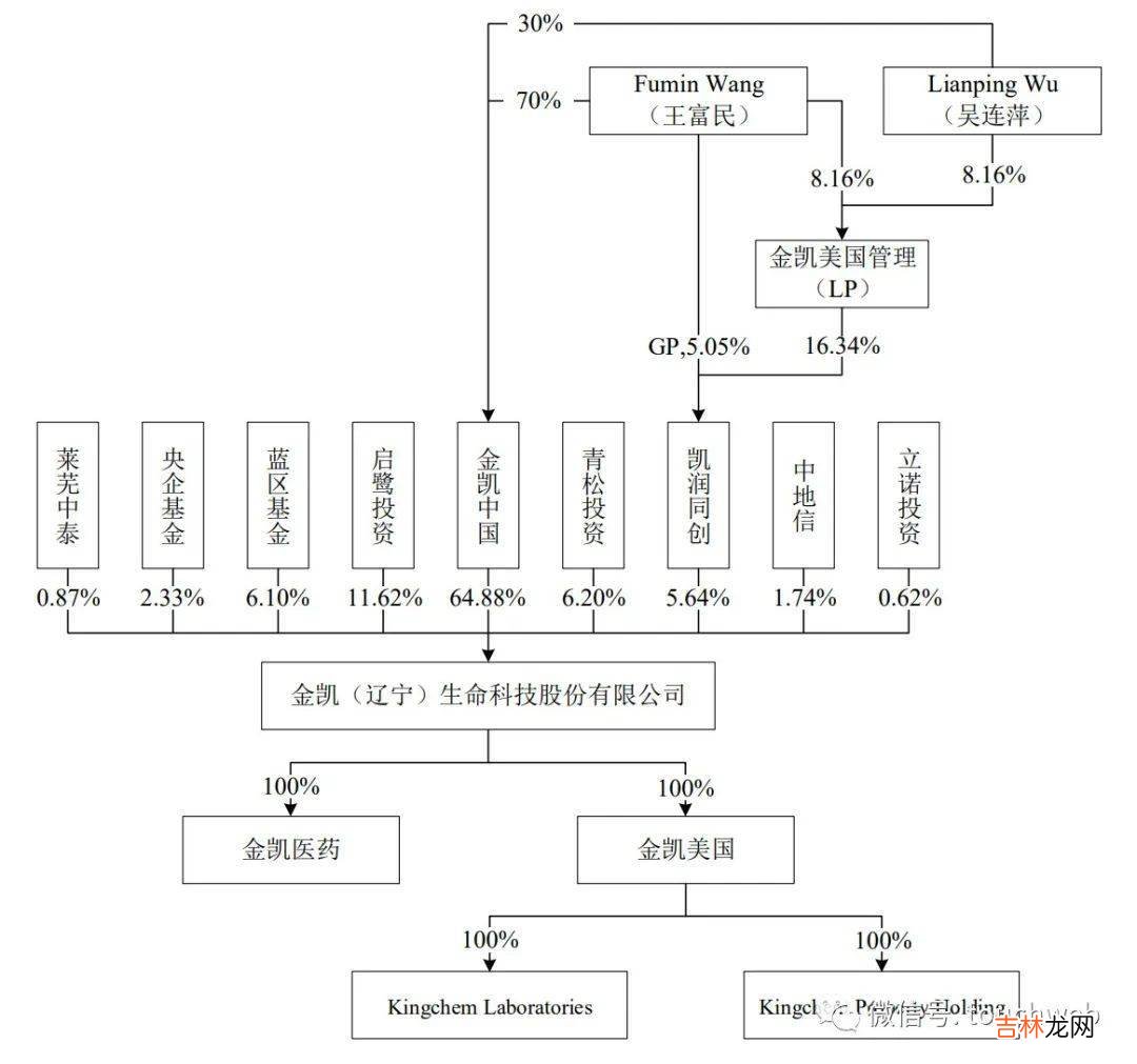 金凯生科IPO过会：拟募资8亿 王富民与吴连萍夫妻均成美国人