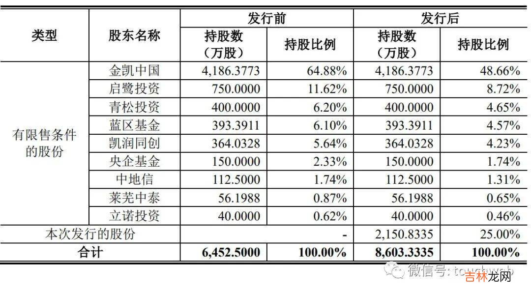金凯生科IPO过会：拟募资8亿 王富民与吴连萍夫妻均成美国人