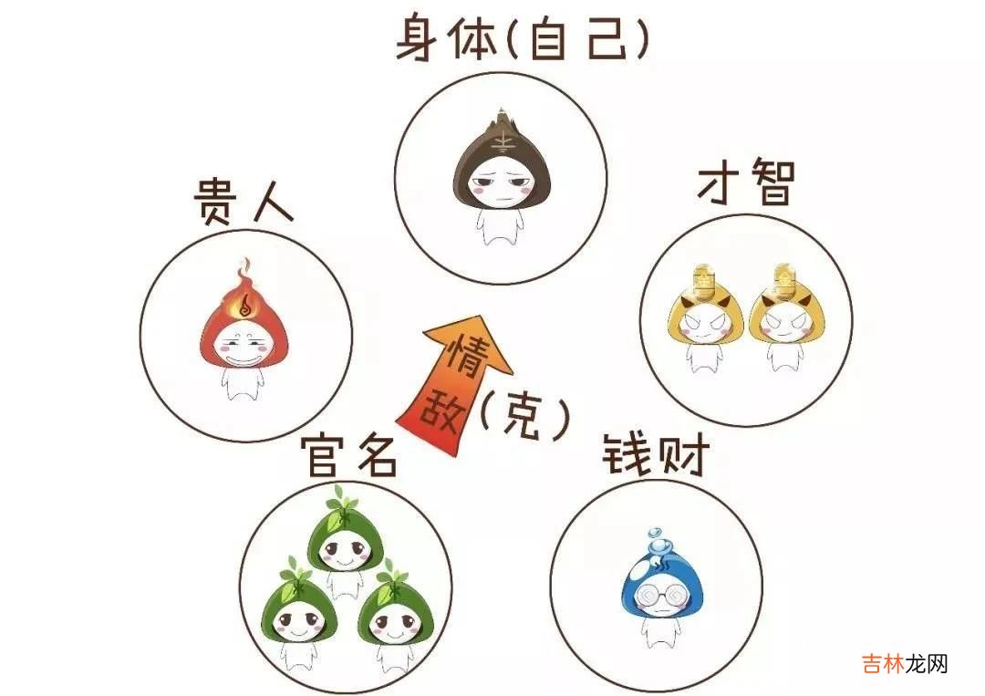 用通俗易懂的方式让你3分钟就懂得“算命”是怎么算的！