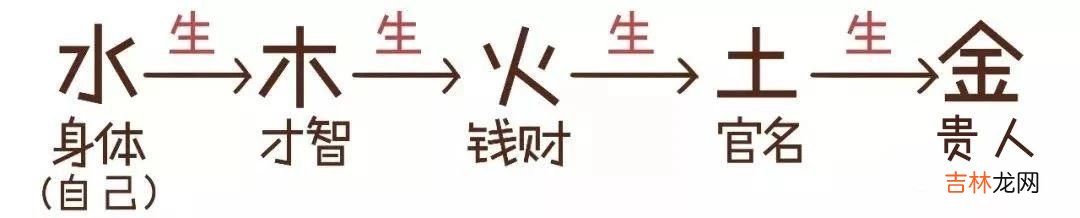 用通俗易懂的方式让你3分钟就懂得“算命”是怎么算的！