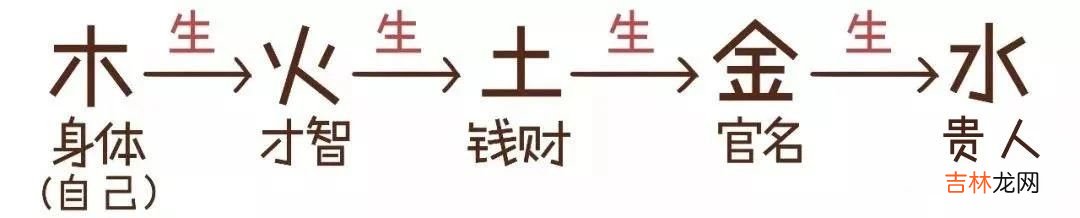 用通俗易懂的方式让你3分钟就懂得“算命”是怎么算的！