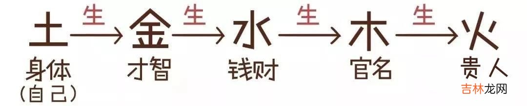 用通俗易懂的方式让你3分钟就懂得“算命”是怎么算的！