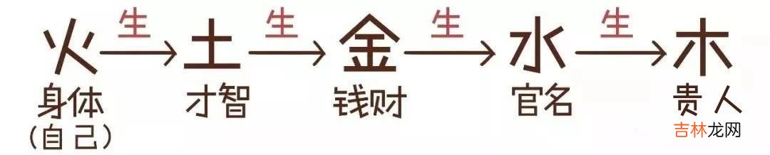 用通俗易懂的方式让你3分钟就懂得“算命”是怎么算的！