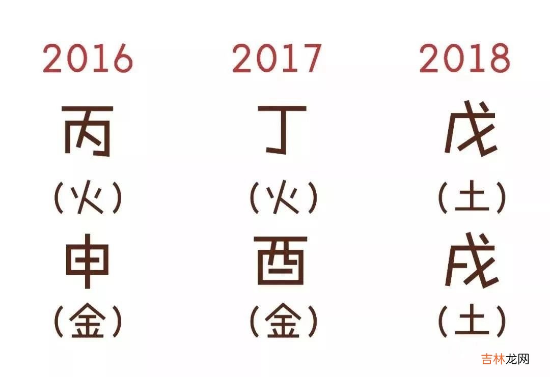 用通俗易懂的方式让你3分钟就懂得“算命”是怎么算的！