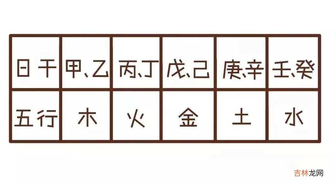用通俗易懂的方式让你3分钟就懂得“算命”是怎么算的！