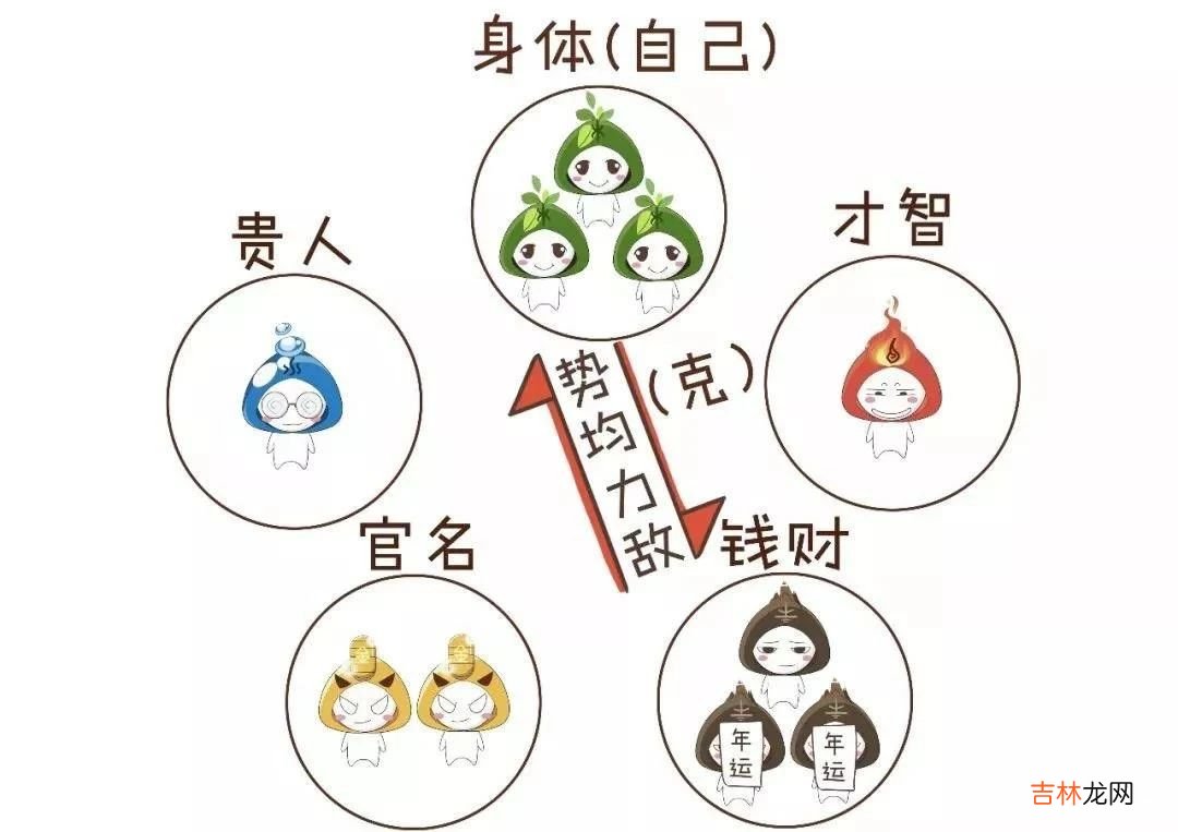 用通俗易懂的方式让你3分钟就懂得“算命”是怎么算的！