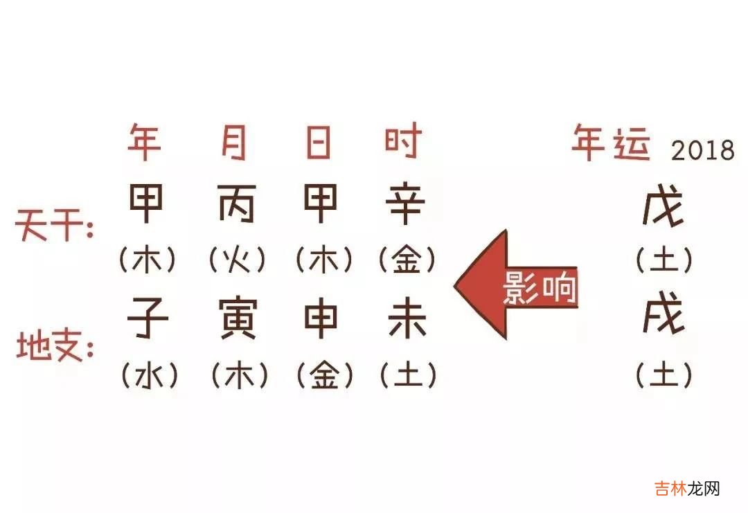 用通俗易懂的方式让你3分钟就懂得“算命”是怎么算的！