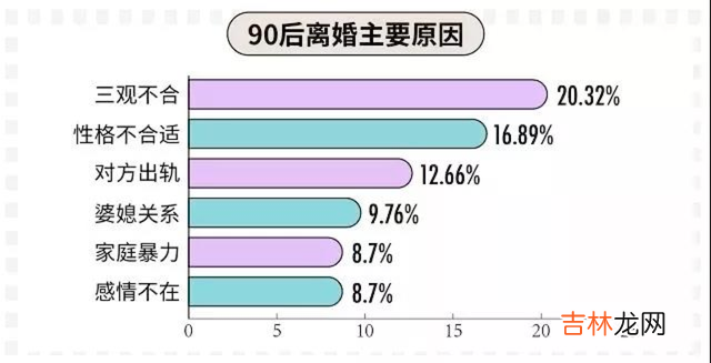 第一批90后开始离婚，意味着什么？