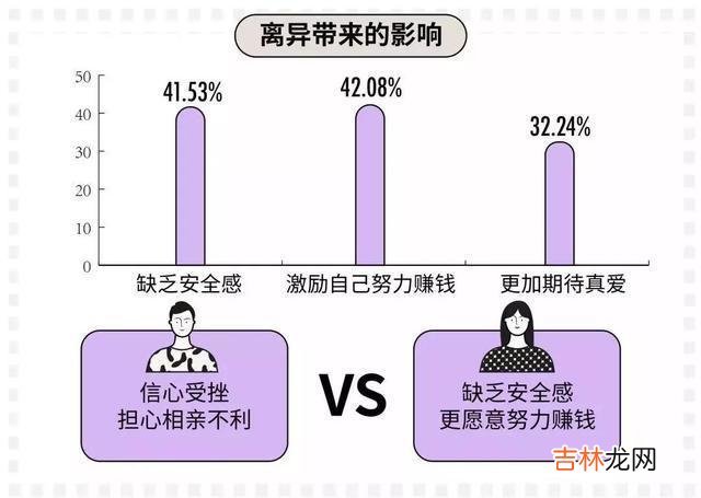 第一批90后开始离婚，意味着什么？