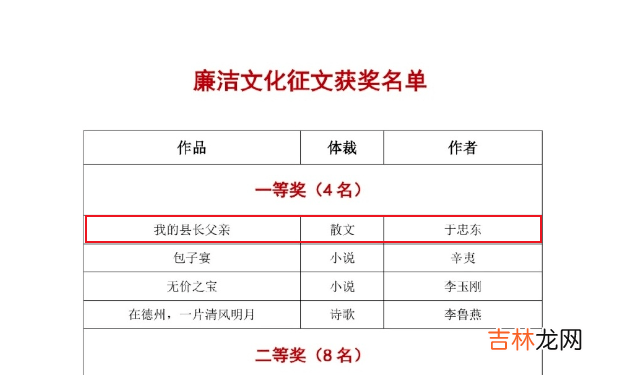 《我的县长父亲》获奖引争议！作者：大家可以来实地探访