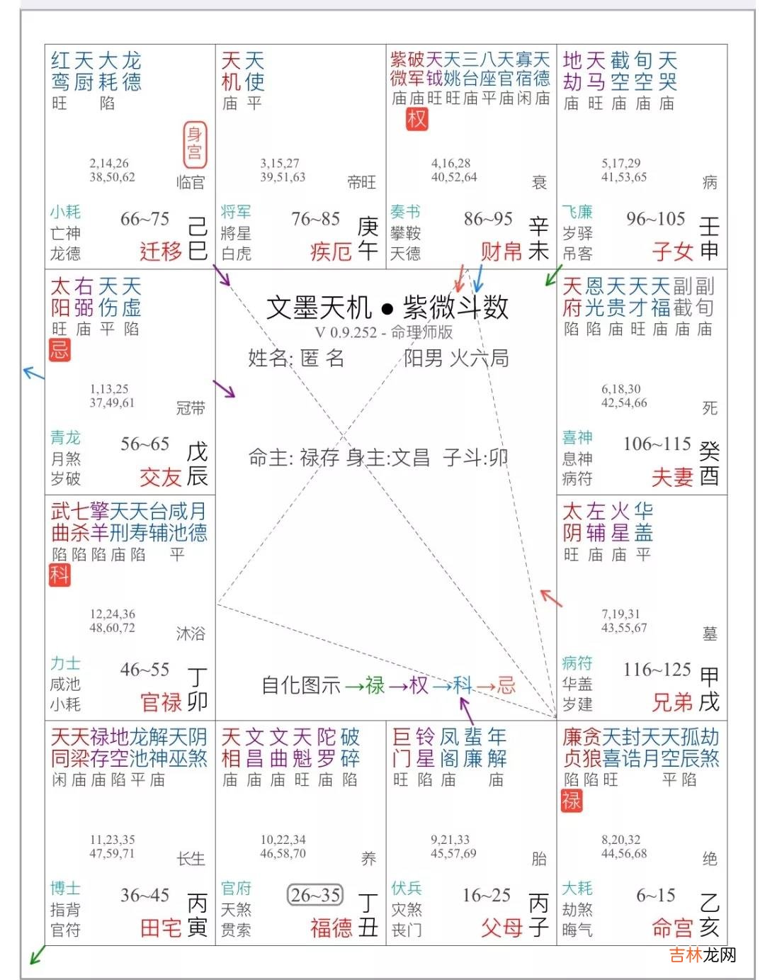 如何查看我们命盘有哪些格局？