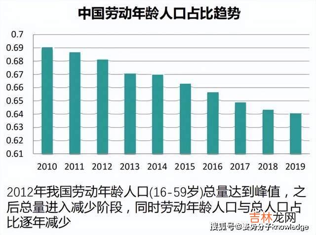 2035年我国或将重度老龄化，关于人口老龄化，你有哪些误解？
