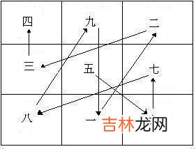 夫妻相克的八字命理特征