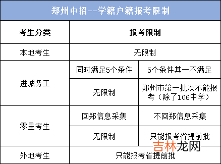 郑州中考这些学生不能报一批次高中？你能报哪几所高中？