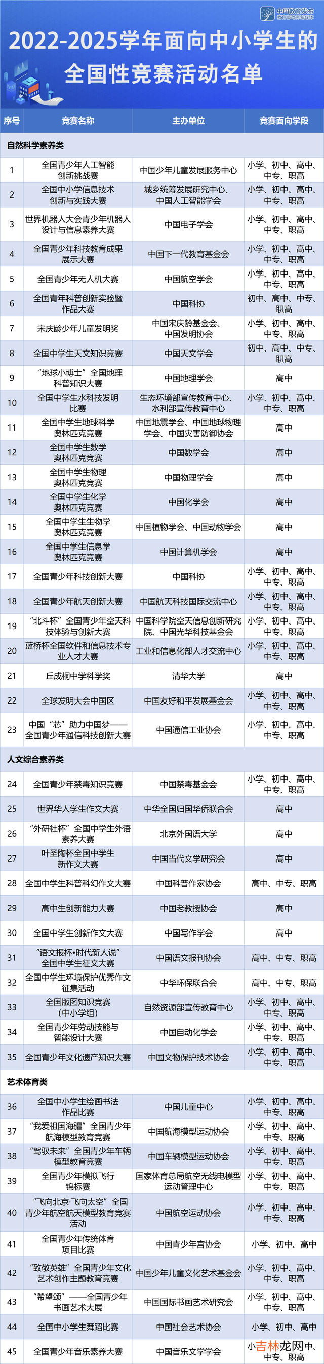 刚刚！教育部这则消息跟每个孩子息息相关，但绝大部分人都理解错了！