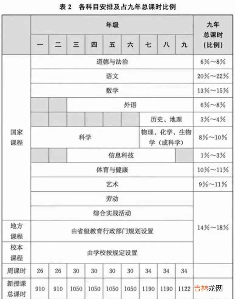 上海中产家庭真实生活曝光：学科培训班消失，如何在新学期实现弯道超车？