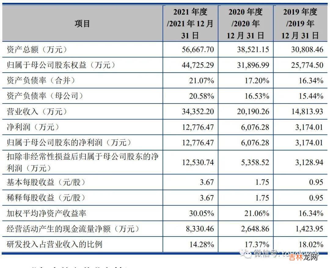 联动科技上市：市值63亿 实控人张赤梅与郑俊岭曾是夫妻