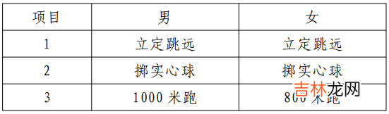 2022年河南安阳体育中考时间及评分标准