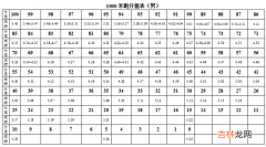 2022年广东惠州体育中考时间及评分标准