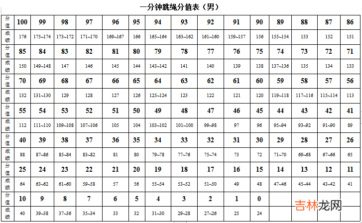 2022年广东惠州体育中考时间及评分标准