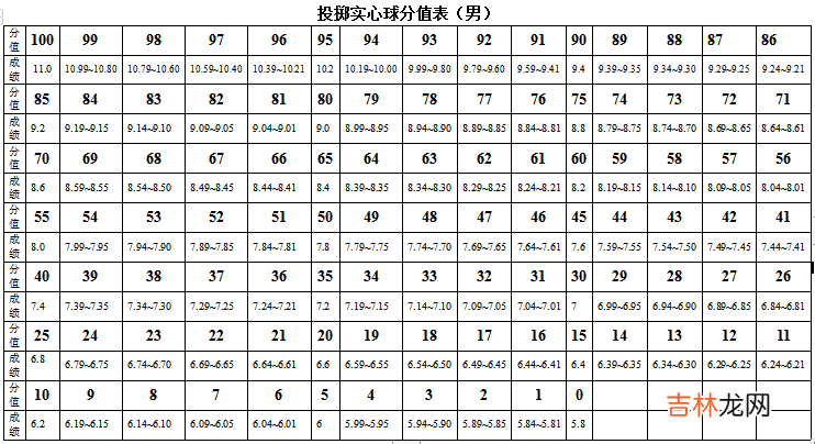 2022年广东惠州体育中考时间及评分标准