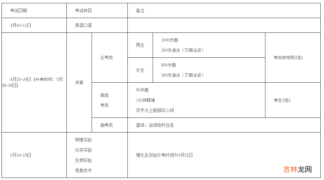 2022年福建厦门市中考科目及体育中考时间公布