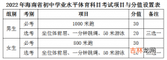 2022年海南体育中考时间及评分标准