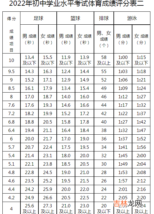 2022年内蒙古鄂尔多斯体育中考时间:5月12日至30日