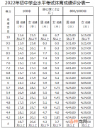 2022年内蒙古鄂尔多斯体育中考时间：5月12日至30日