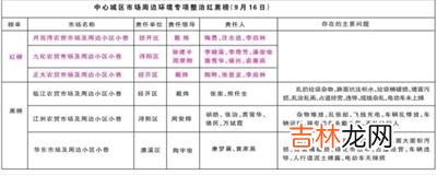 本文转自：九江日报九江市中心城区市场周边环境整治第七期红黑榜发布本报讯（记者周慧超）9月...|第七期红黑榜发布