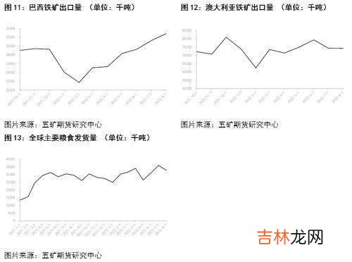 航运：全球煤、矿、粮争夺战催生干散货运输新行情