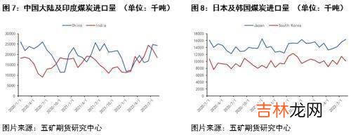 航运：全球煤、矿、粮争夺战催生干散货运输新行情