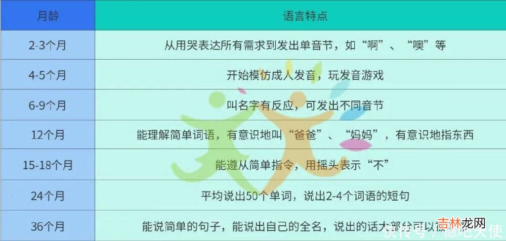 孩子不说话，家长干着急！儿童语言发育迟缓的3个误区！