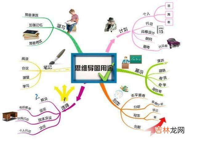 世界上被证明最有效率的四个学习方法，最好掌握