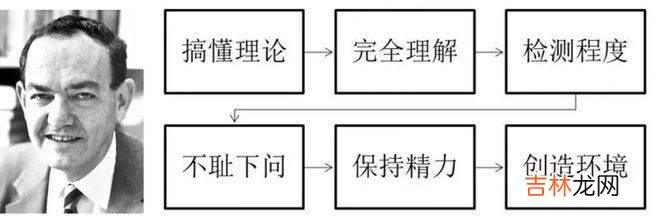 世界上被证明最有效率的四个学习方法，最好掌握