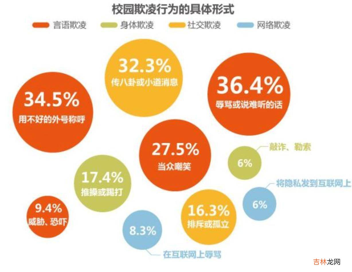 痛心！艺校学生疑遭老师霸凌去世官方介入，网友表示：正义不要迟到