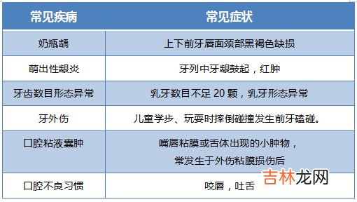护牙小科普 | 0-18岁应该关注的口腔问题