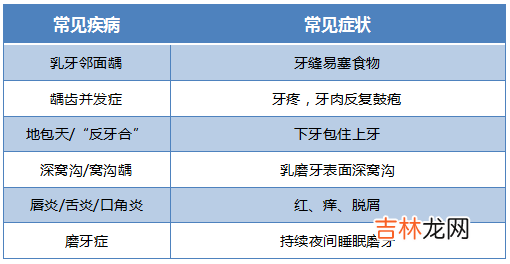 护牙小科普 | 0-18岁应该关注的口腔问题