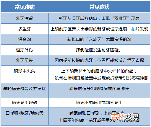 护牙小科普 | 0-18岁应该关注的口腔问题