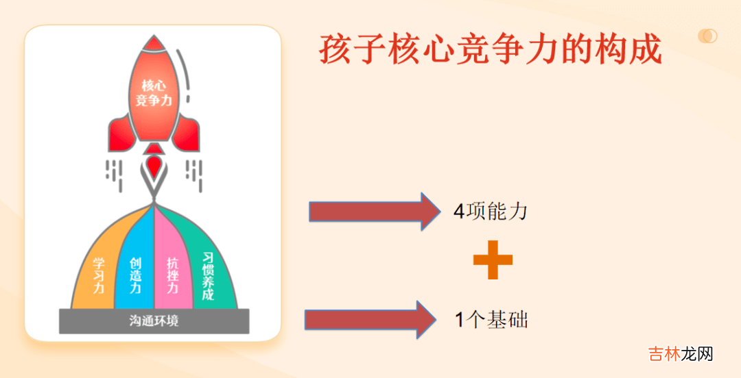 推荐家长与师生阅读2182：内驱力（自驱力）---家庭教育要着力