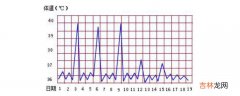 夏天体温多少正常