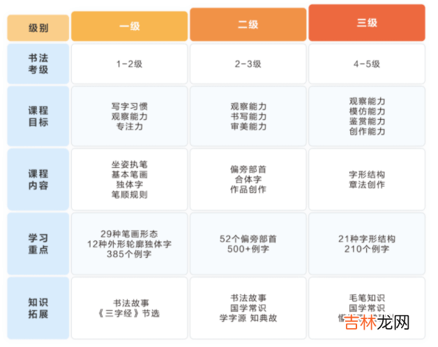 00后晒日常，“卷”到幼儿园了