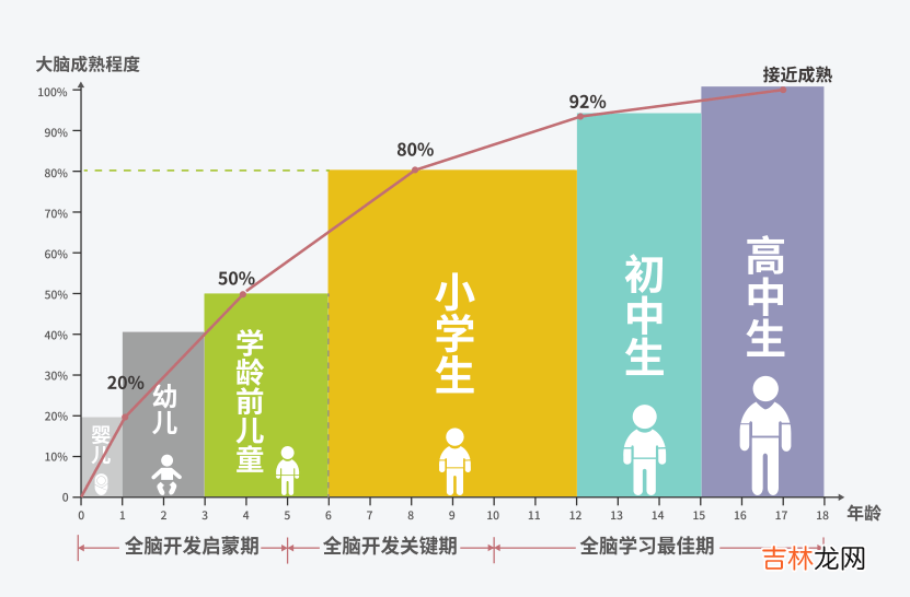 家有小学生的家长们，孩子这项能力的培养，抓紧了！