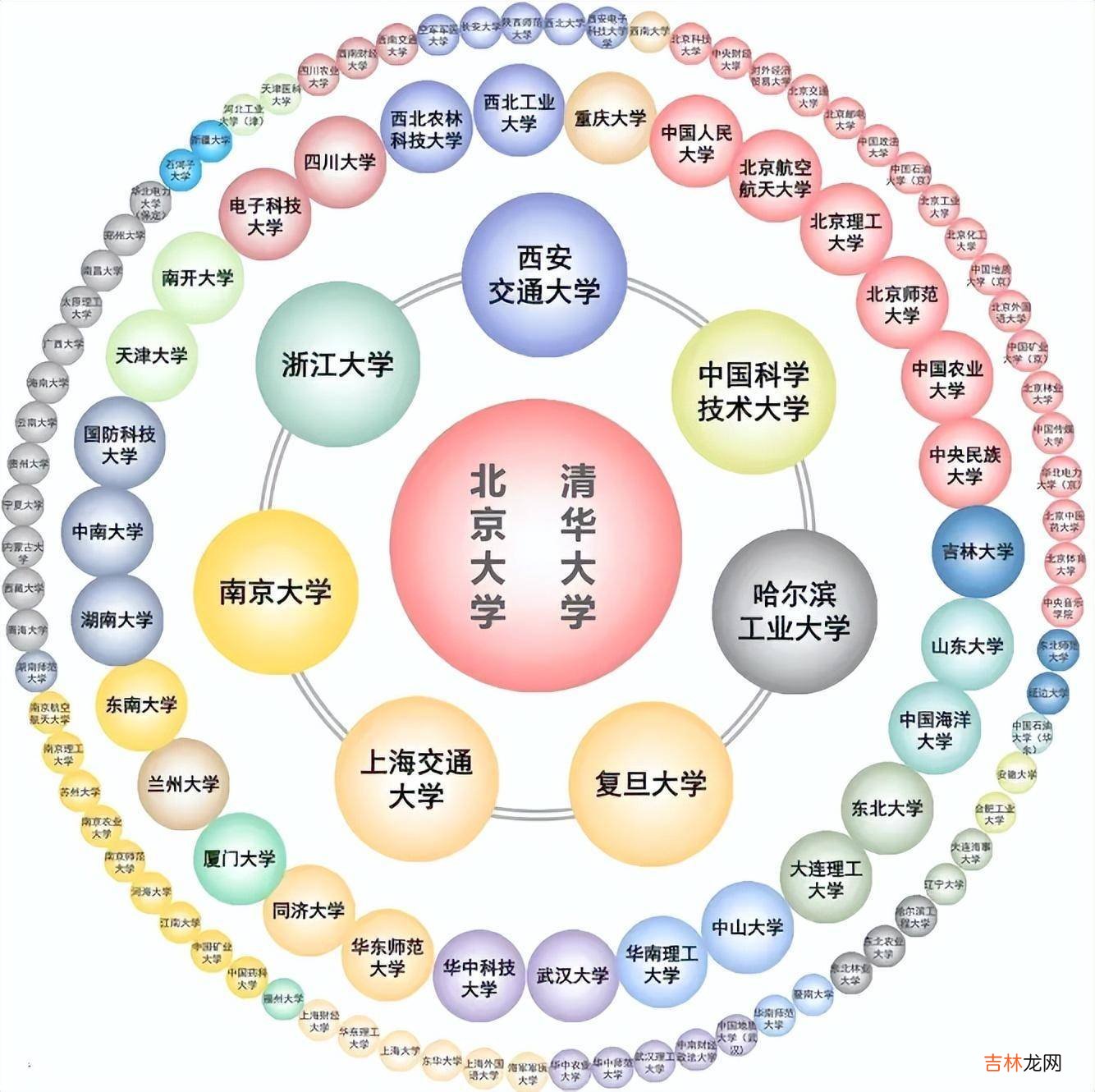 男生985大学毕业4年后，重新高考选择上专科，看到专业觉得值了