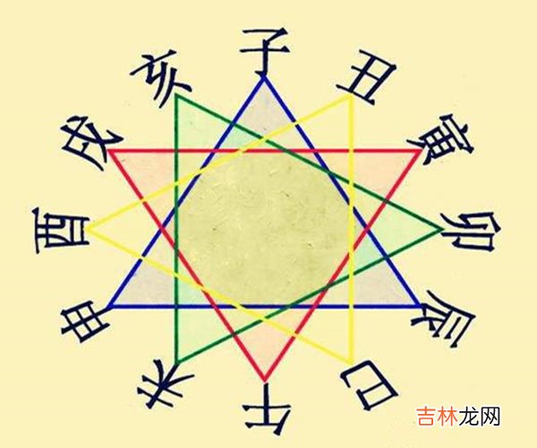 运势预测,易经预测地支三合比肩的八字