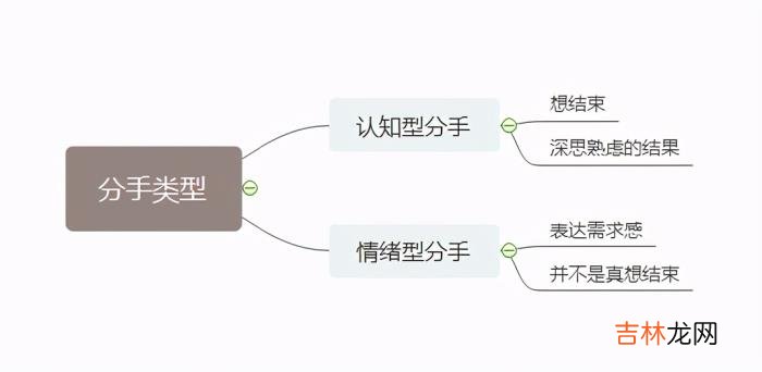 先问你们一个问题你们觉得下面哪一对情侣复合的概率更大？小董和女朋友两个人发生矛盾 你们觉得下面哪一对情侣复合的概率更大？